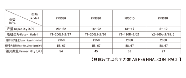 锤片破碎机参数表格